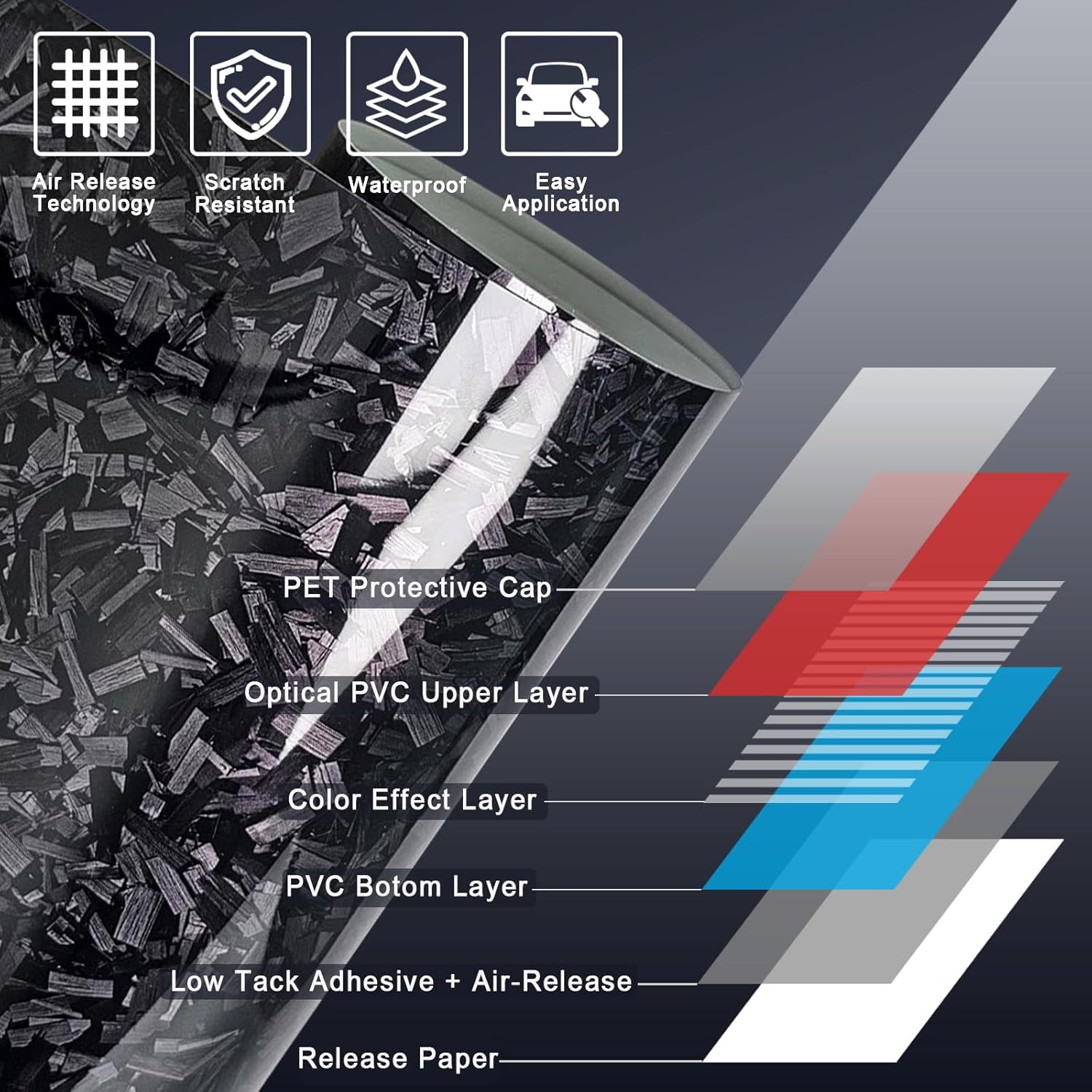 1x5FT Forged Gloss Vinyl Wrap with Tool Set Air Release DIY Sticker