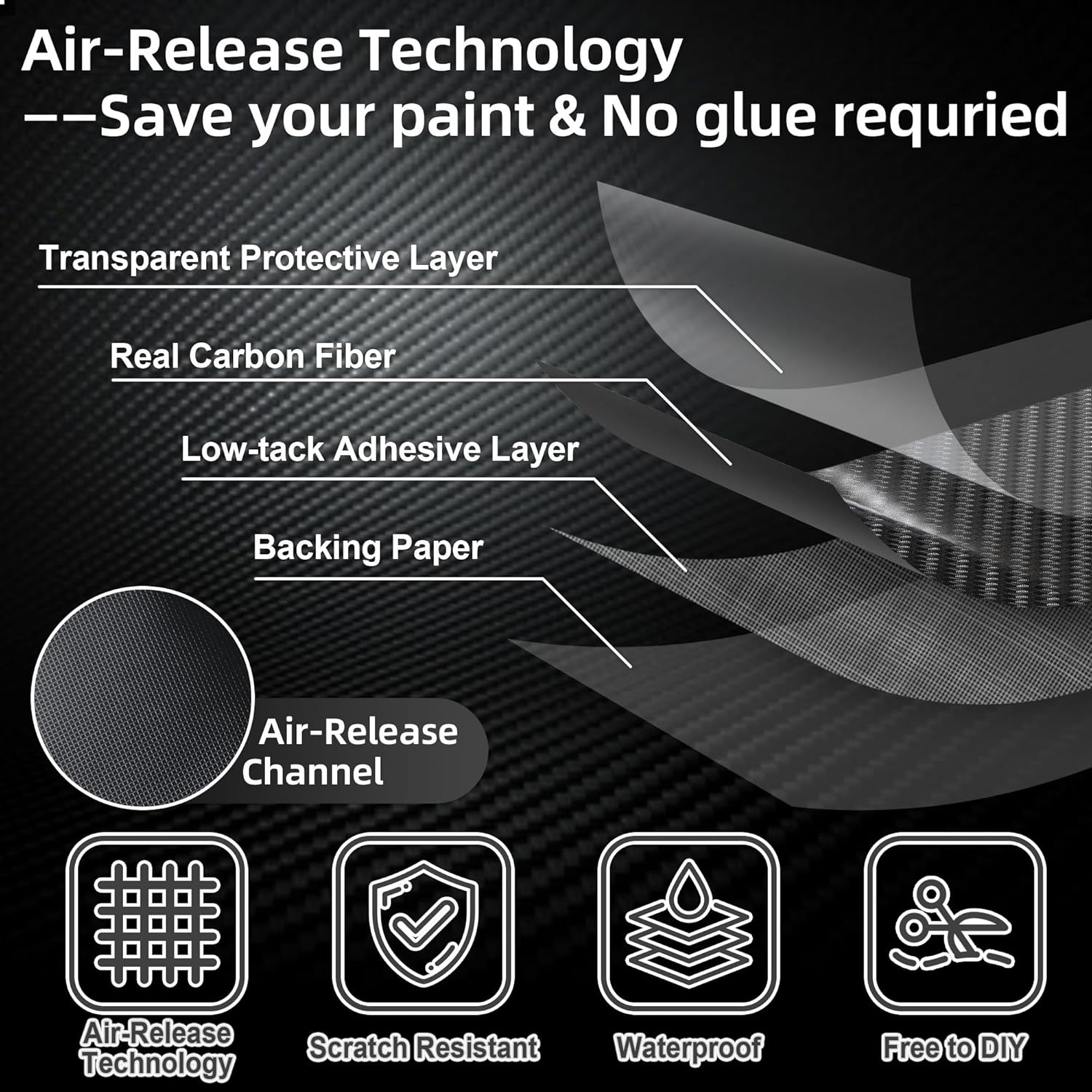 Carbon Fiber Vinyl Wrap 6D Gloss Black, Self Adhesive Car Wrap Film with Air Release Technology, Automotive DIY Vinyl Sticker for Car Motorcycle Interior Exterior, 1ft x 5ft with Tool Kits