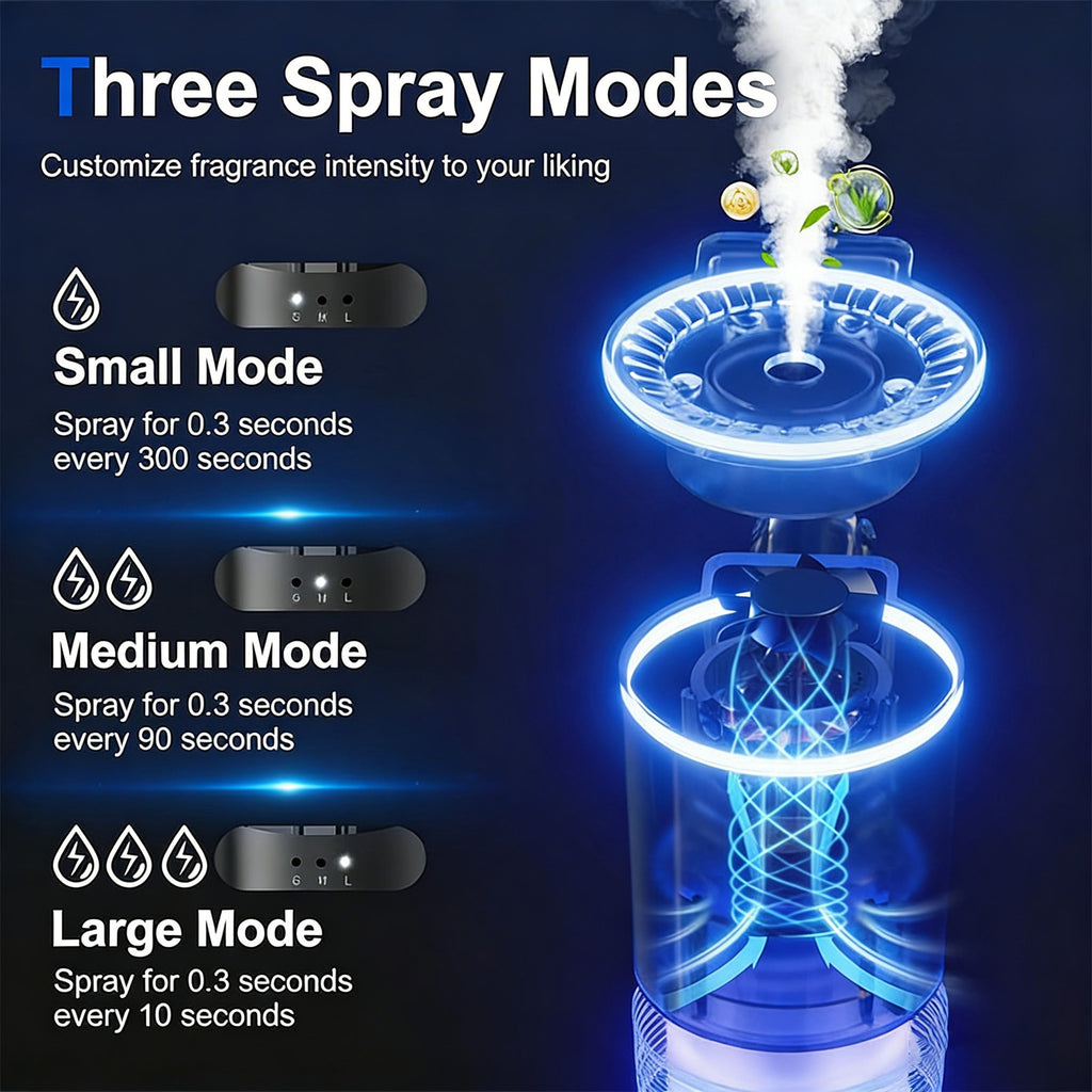 Smart Car Air Freshener Diffuser, Aromatizante para Carro Inteligente Car Aroma